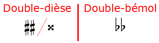 double-dièse et double-bémol