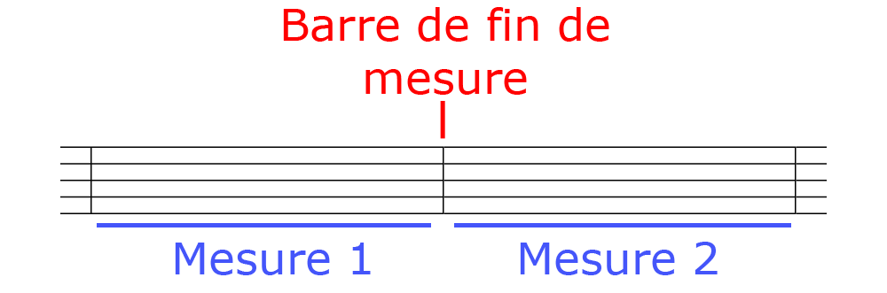 illustration mesure en Solfège