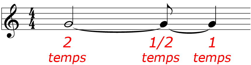 exemple de liaison de prolongation à trois notes
